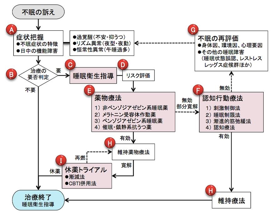 侵入的思考を管理する方法